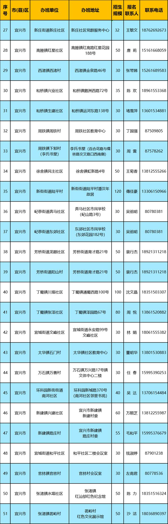 无锡市教育局推出免费“暑托班”