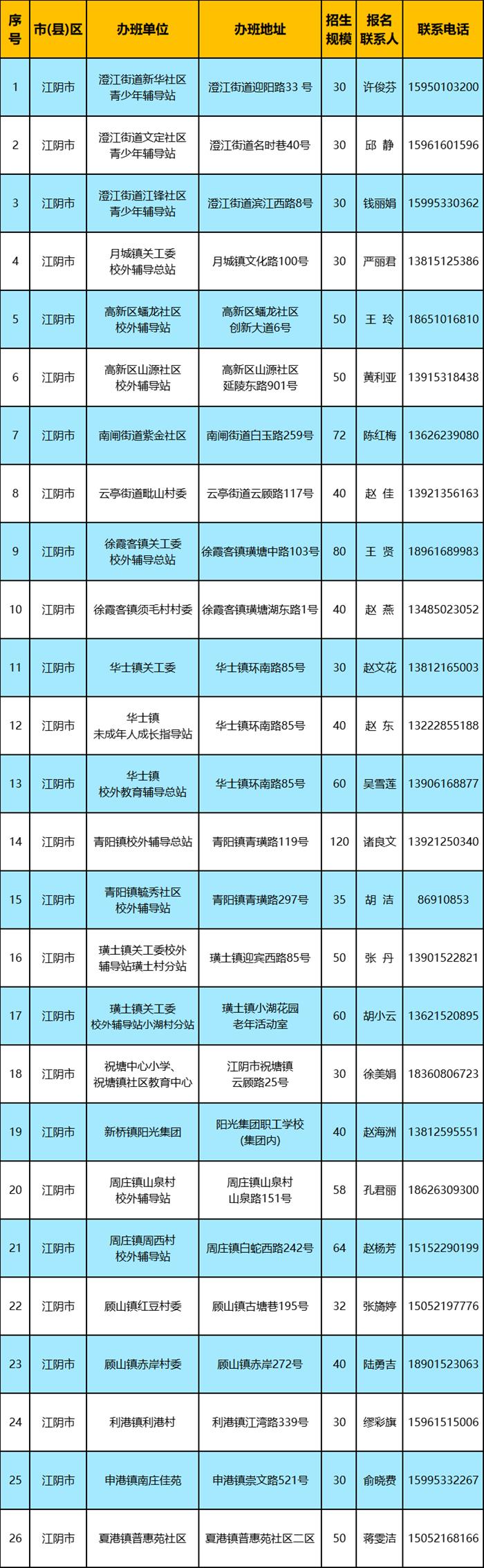 无锡市教育局推出免费“暑托班”