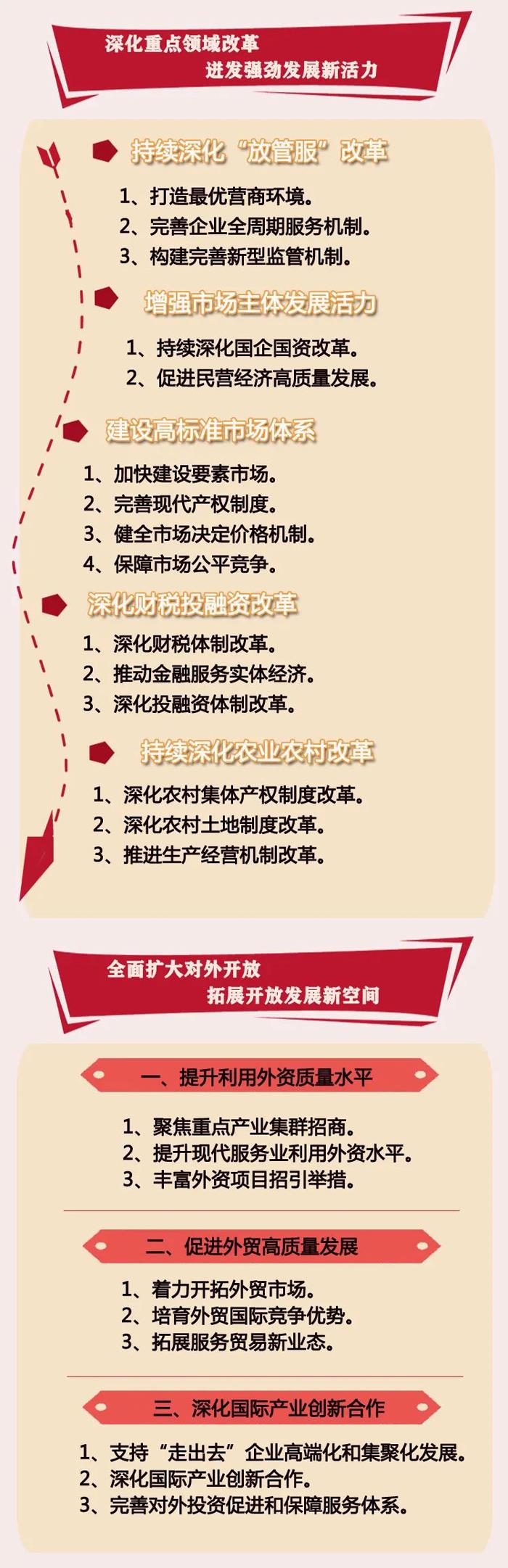 宜兴市国民经济和社会发展第十四个五年规划和二0三五年远景目标纲要