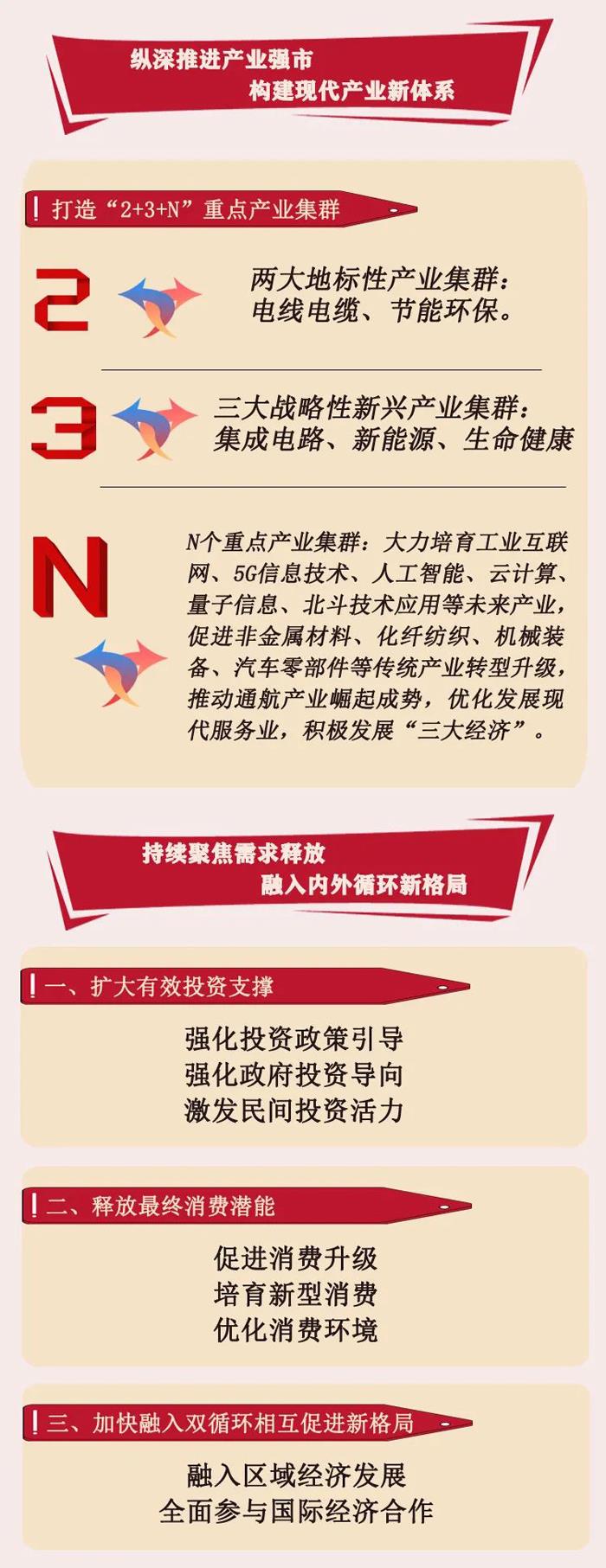 宜兴市国民经济和社会发展第十四个五年规划和二0三五年远景目标纲要