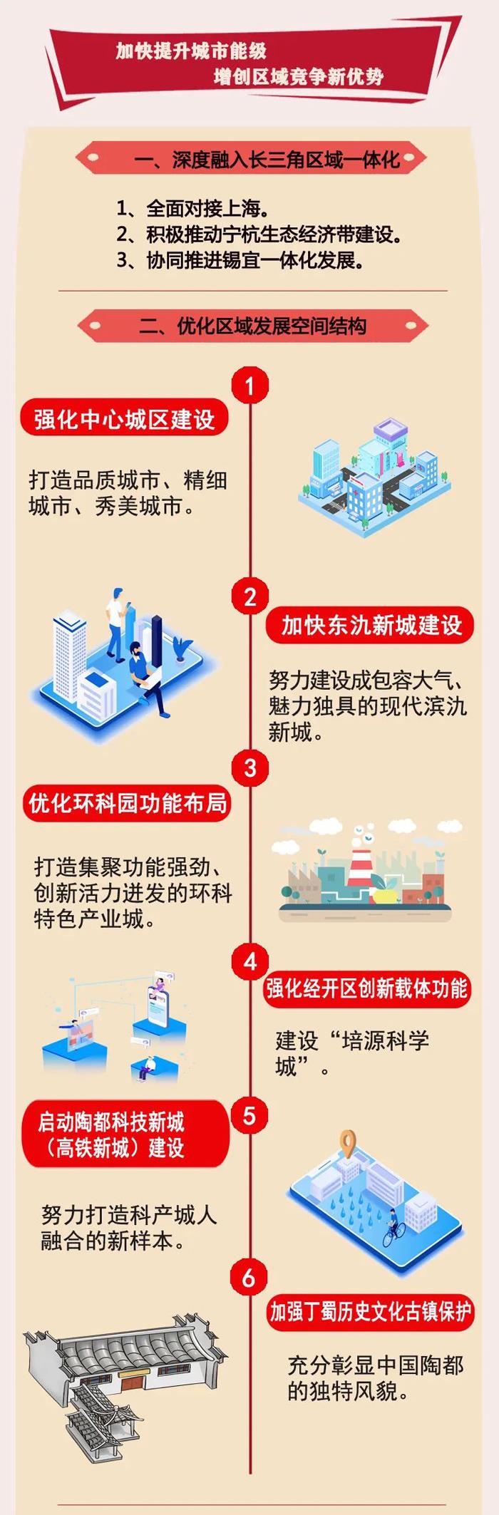 宜兴市国民经济和社会发展第十四个五年规划和二0三五年远景目标纲要