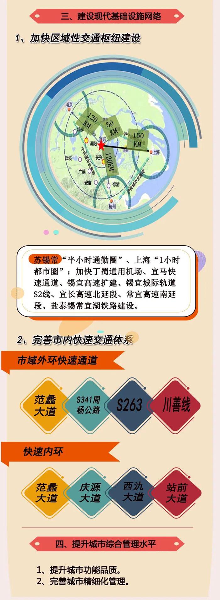 宜兴市国民经济和社会发展第十四个五年规划和二0三五年远景目标纲要