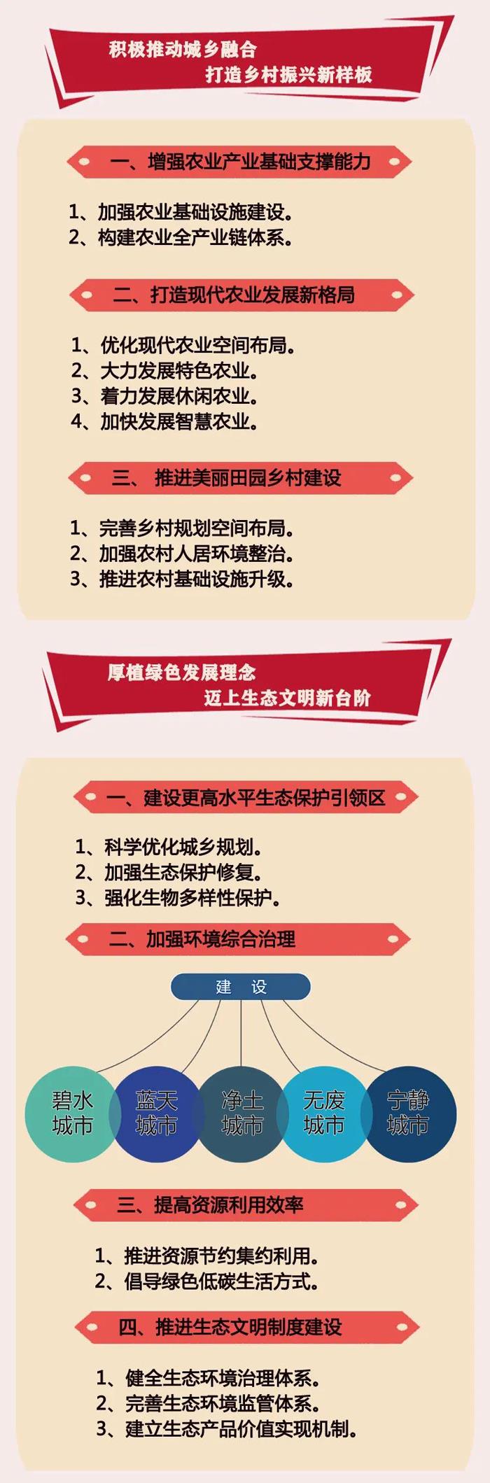 宜兴市国民经济和社会发展第十四个五年规划和二0三五年远景目标纲要
