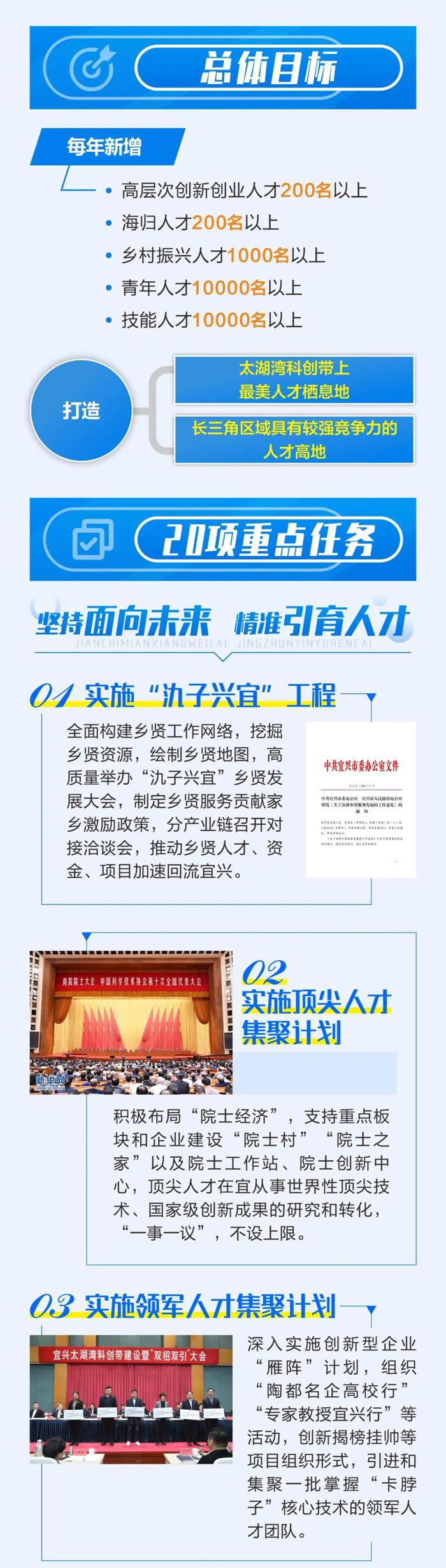 宜兴招才引智20条