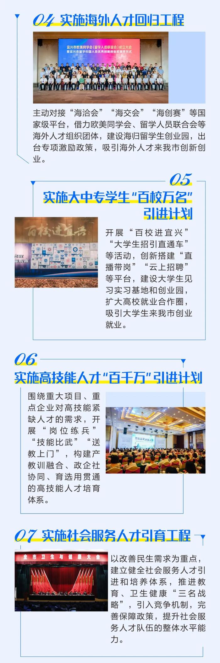 宜兴招才引智20条