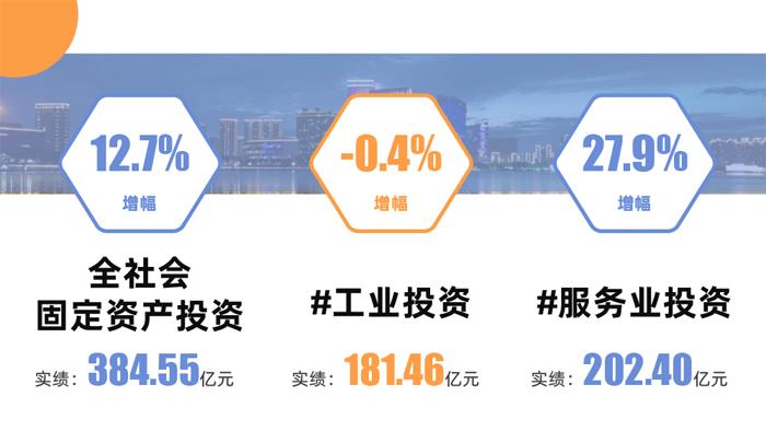 1-8月宜兴市主要经济指标完成情况