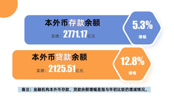 1-8月宜兴市主要经济指标完成情况
