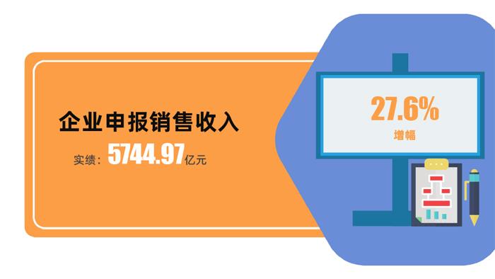 1-8月宜兴市主要经济指标完成情况