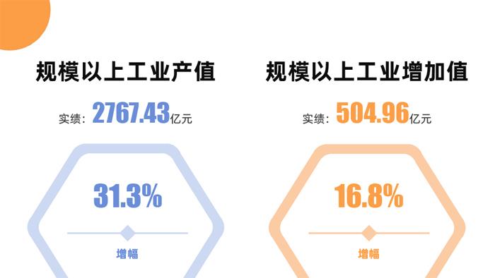 1-8月宜兴市主要经济指标完成情况