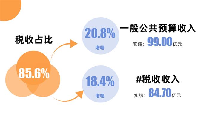 1-8月宜兴市主要经济指标完成情况