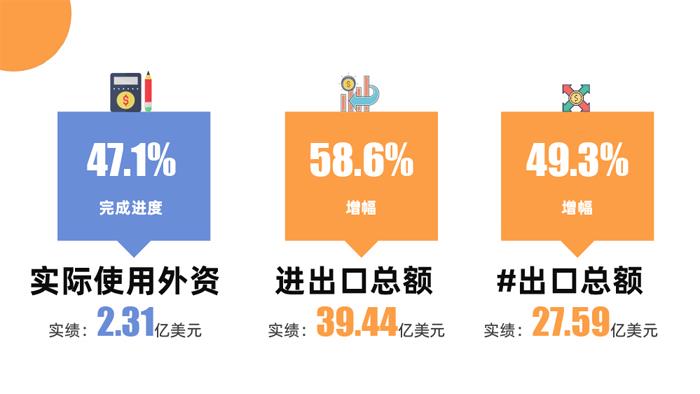 1-8月宜兴市主要经济指标完成情况