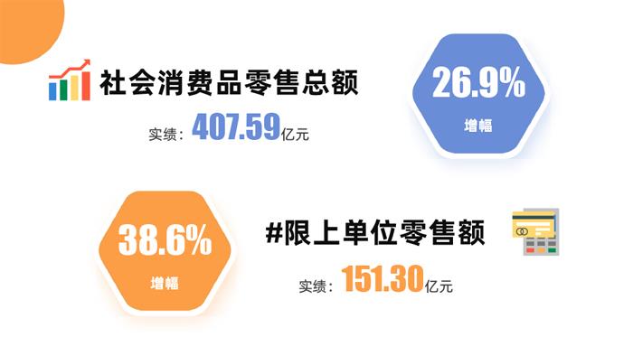 1-8月宜兴市主要经济指标完成情况