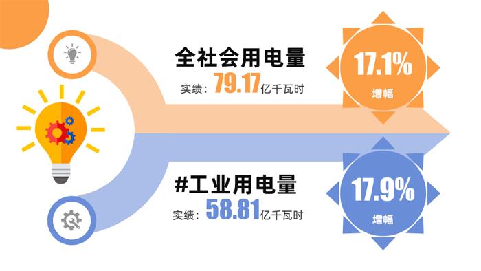 1-8月宜兴市主要经济指标完成情况