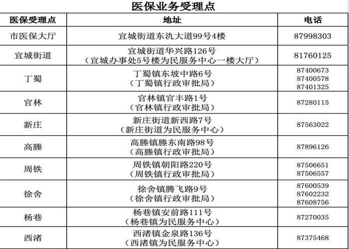 宜兴医保：医保业务不到市民中心也能办