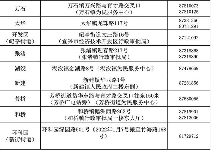 宜兴医保：医保业务不到市民中心也能办