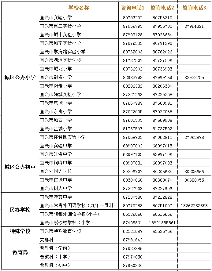 最新！2023年宜兴市城区初中招生方案出炉